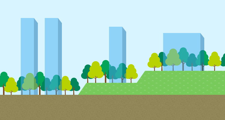 階段状の地形の説明図